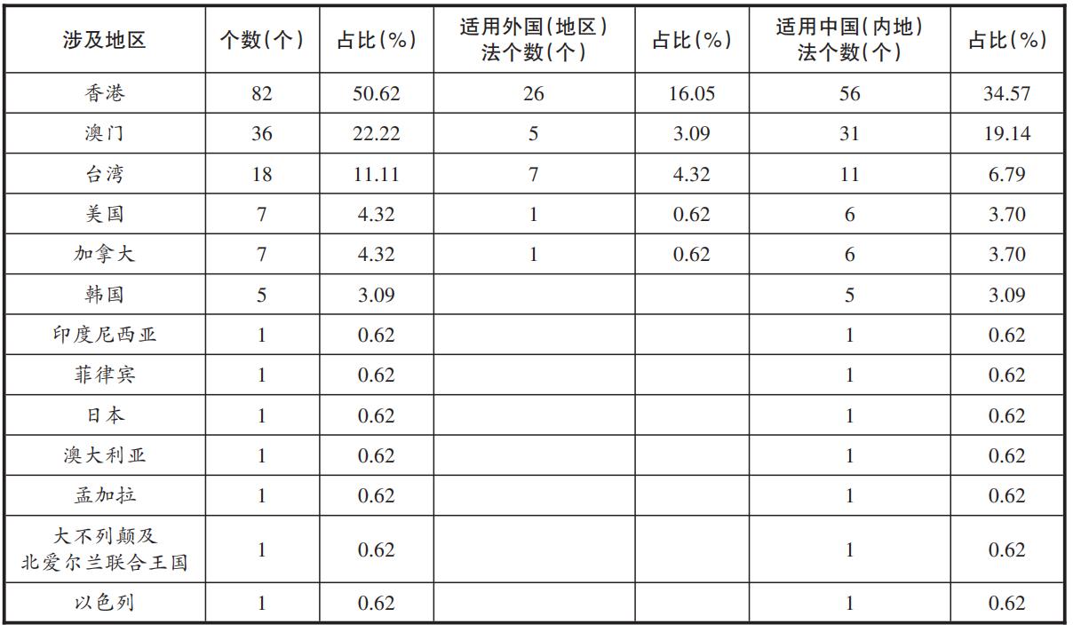 2025年新澳门正版精准免费大全实证释义、解释与落实