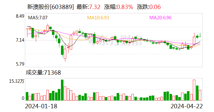 2025新澳一码一特944，词语释义解释落实_3201.03.22