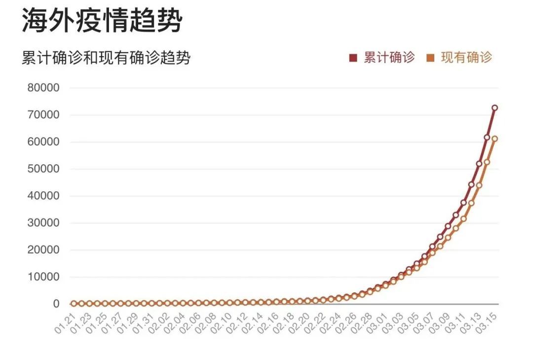 世界疫情最新信息，全球共同应对挑战